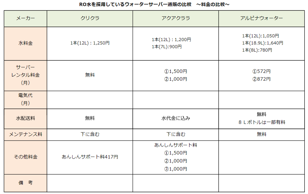 RO水の激安ウォーターサーバー通販