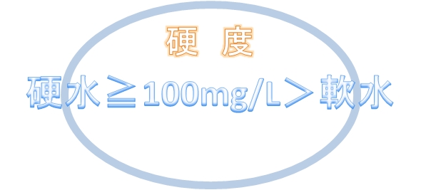 硬水と軟水について